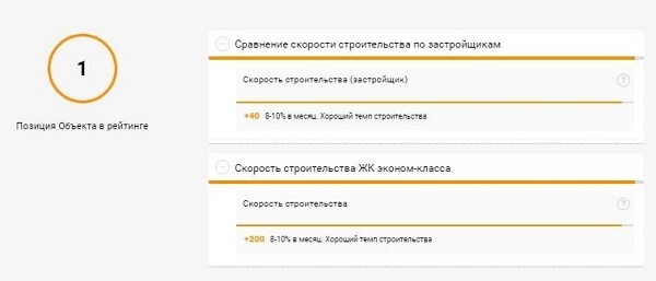 По программе видно, что строительство идет динамично и можно говорить о высокой степени надежности объекта Аналитика от агентства «Элитный Сочи»