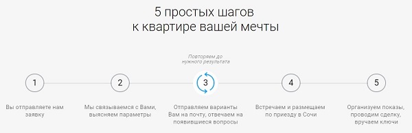 Квартиры в Сочи снимают семьи с детьми, это удобнее и проще, чем заселиться в отель На фото – квартира с видом на море
