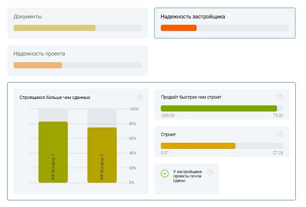 Как проверить надежность застройщика в Сочи?