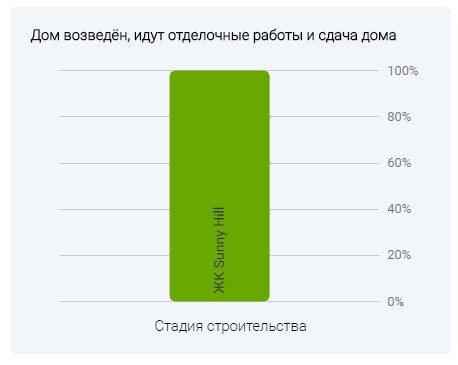 Как «Элитный Сочи» анализирует надежность застройщика