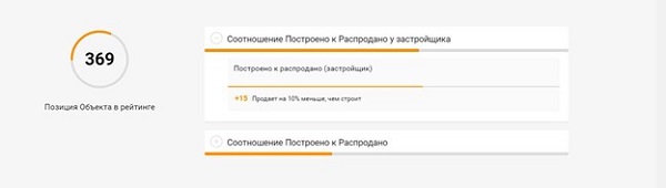 Такой информации нет у риелторов