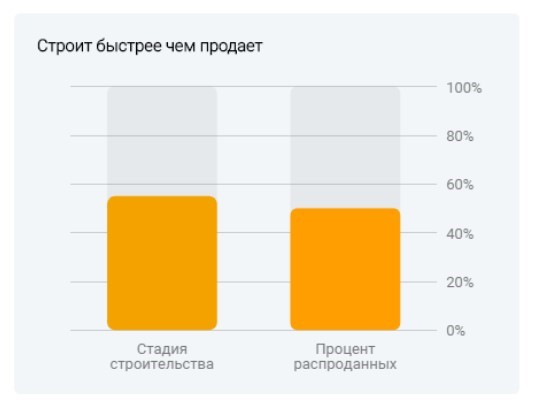 Обращайте внимание на все параметры компании