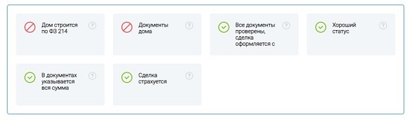 «Элитный Сочи» ФЗ-214 – не гарант надежности, но мы подскажем самые надежные объекты